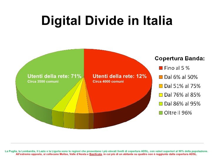 Soluzioni Digital Divide Roma