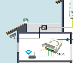 Impianto Condominiale Multifiber Building Roma