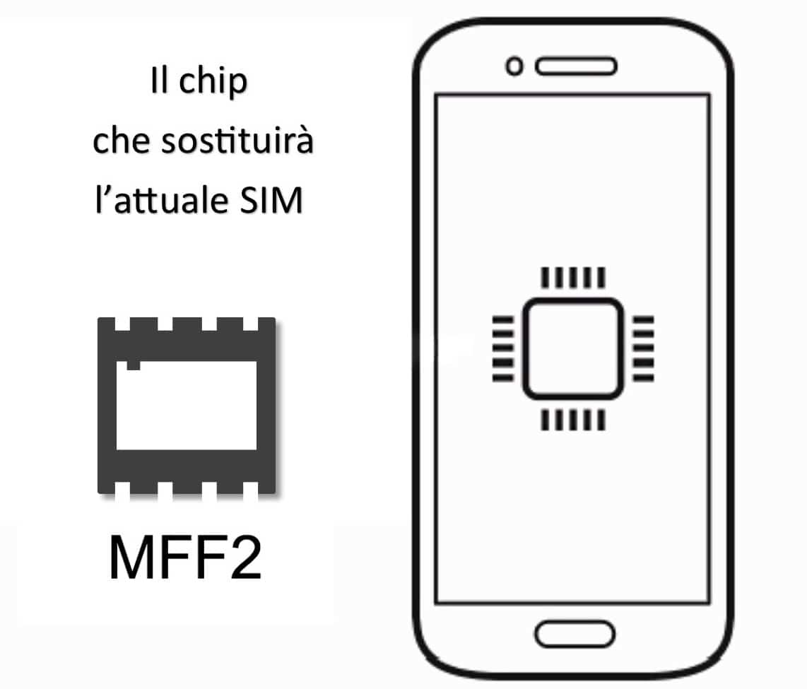 esim sim virtuale