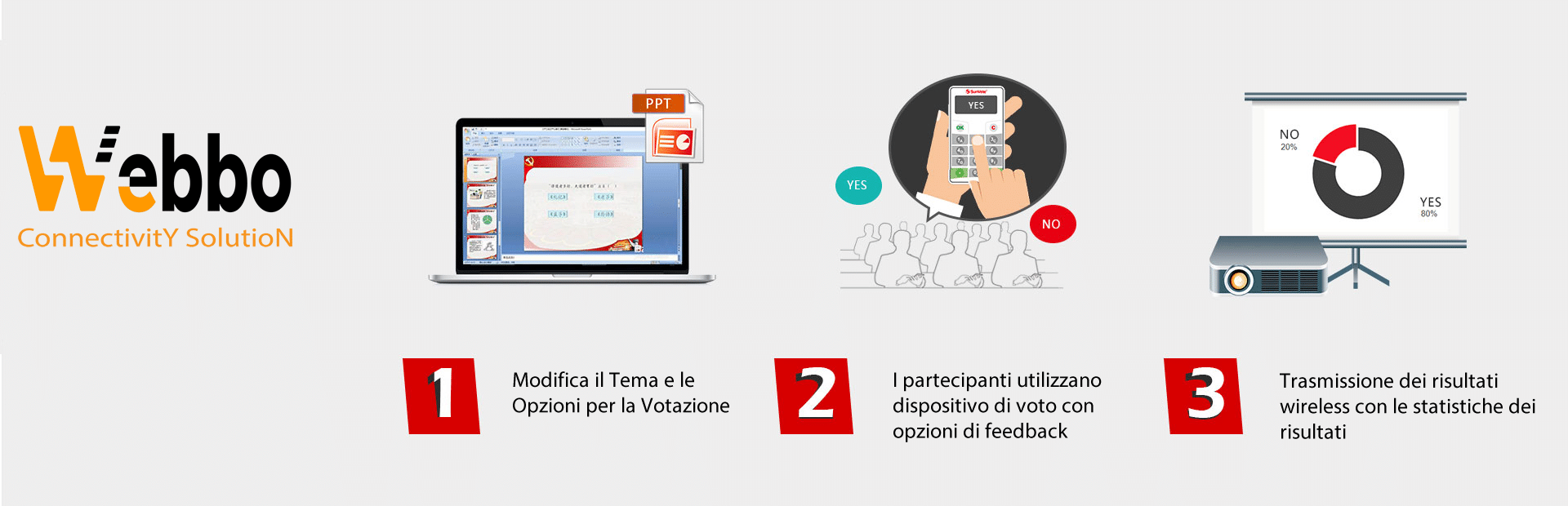 Soluzioni Voto Elettronico