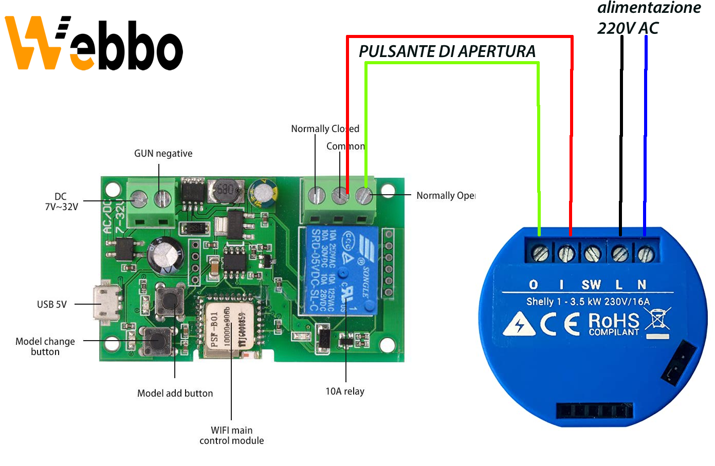 Apri cancello WiFi Shelly aprire cancello con Alexa e Google Home