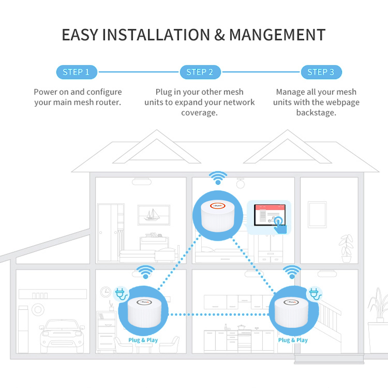 mesh domotica smart home