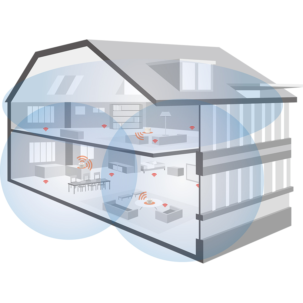 Sistema Router WiFi Mesh Domotica Shelly, Sonoff, Tuya