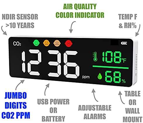 Come Monitorare CO2 Aria nelle scuole e ambienti chiusi