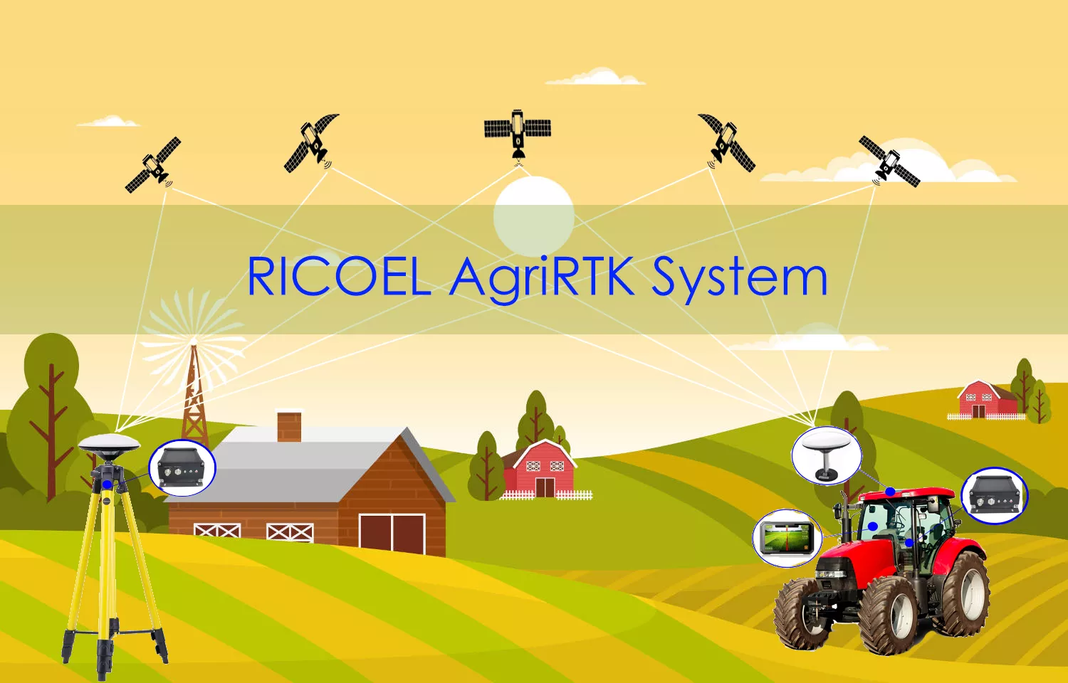 Navigatore RTK Gps Navigatore RTK Gps