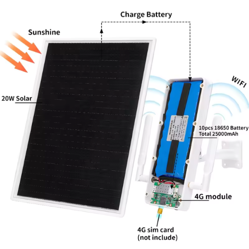 Router Wifi Solare 4G