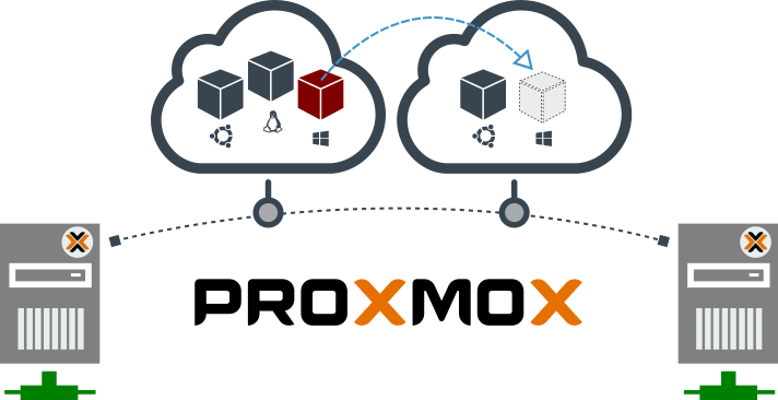 SafeCore: la piattaforma Proxmox di Alconn per la sicurezza e i servizi IT delle aziende di Roma