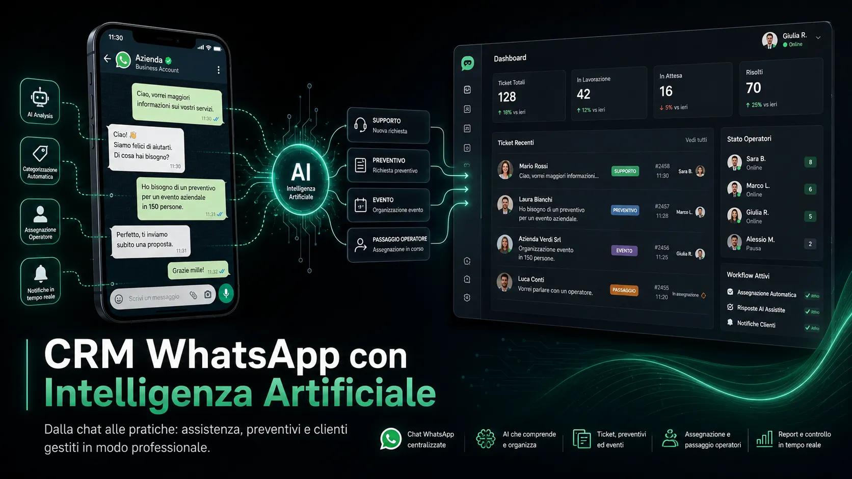 CRM WhatsApp AI CRM WhatsApp AI